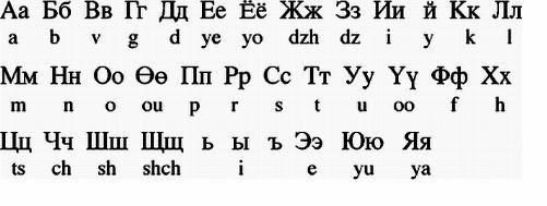 苏联字母表图片