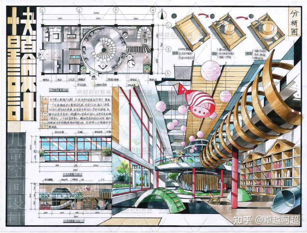 青岛理工大学环艺考研内容、青岛理工大学环艺理论内容、青岛理工大学环艺手绘真题内容、青岛理工大学环艺手绘 - 知乎
