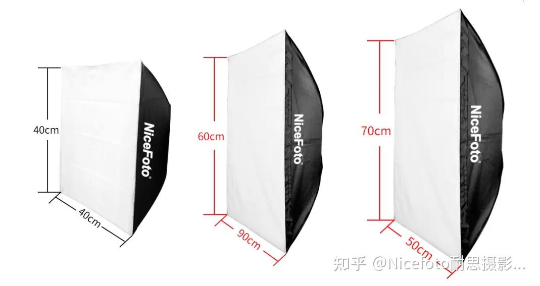 摄影器材之柔光箱解读——“圆形”柔光箱对比方口的不同点和优势？ - 知乎