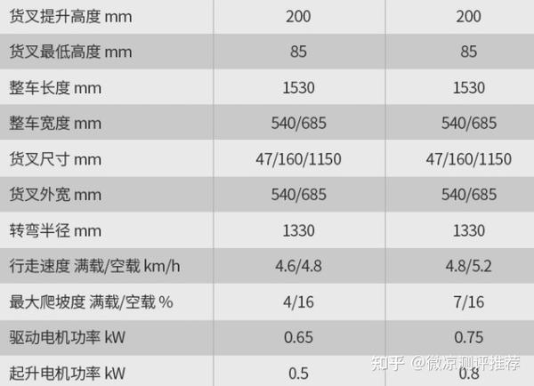 2024年电动叉车推荐,电动叉车2吨怎么选?(618更新)