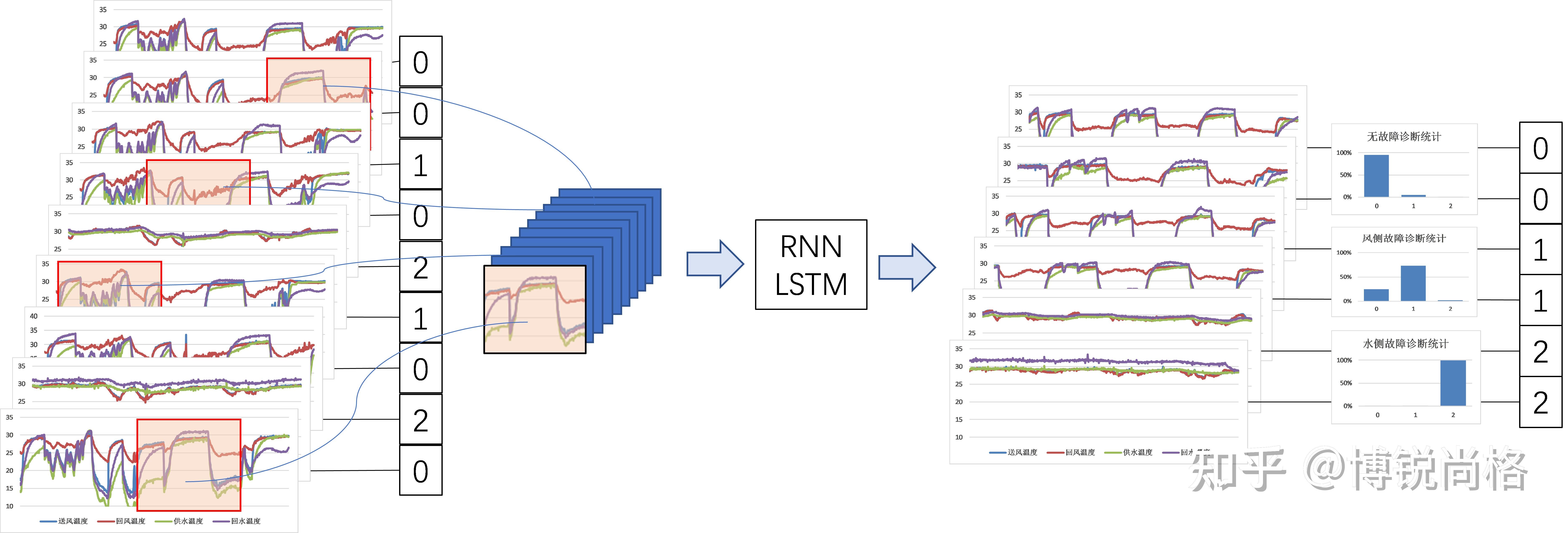 ai天天见神经网络算法