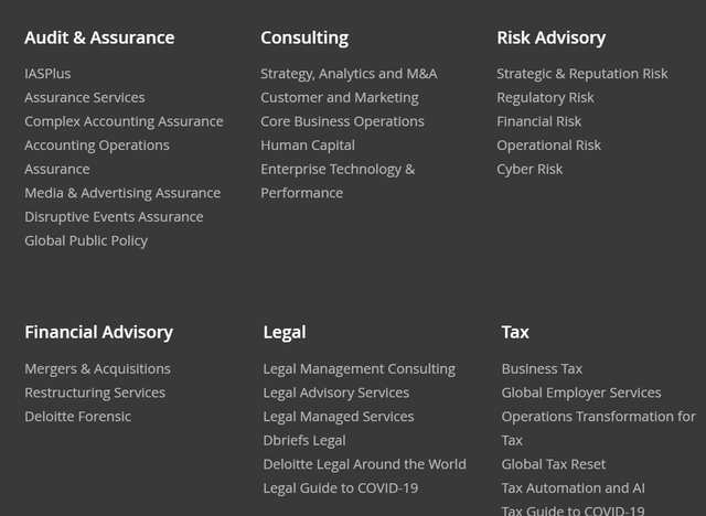 以德勤為例,德勤的consulting分為:strategy,analytics and m&a