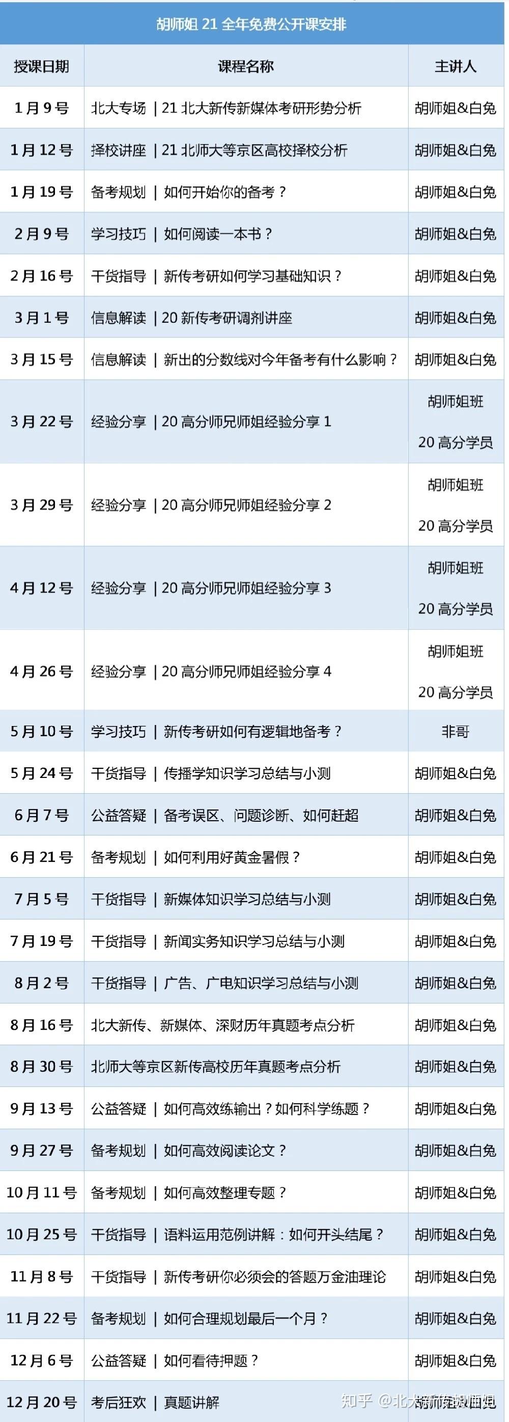 所有考研er,胡师姐21新传考研免费讲座来咯!超精品公开课已经开讲!谁还没有上车? - 知乎