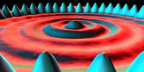 matlab一维薛定谔方程的数值解及势场中波包的演化