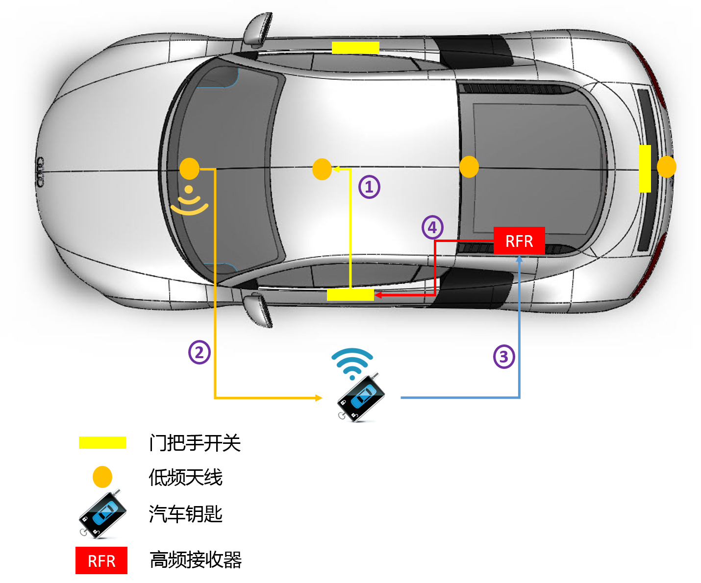 车钥匙什么原理_车钥匙(2)