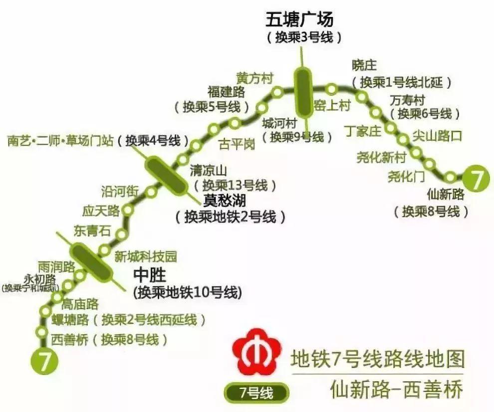 被低估的南京地铁7号线预计明年建成会给房价带来怎样影响