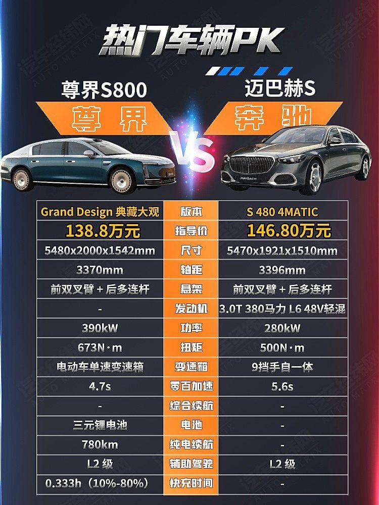 尊界S800有华为加持 能否挑战迈巴赫S级?