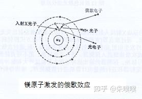 知识分享：X射线荧光光谱仪-XRF设备介绍及案例分享 - 知乎