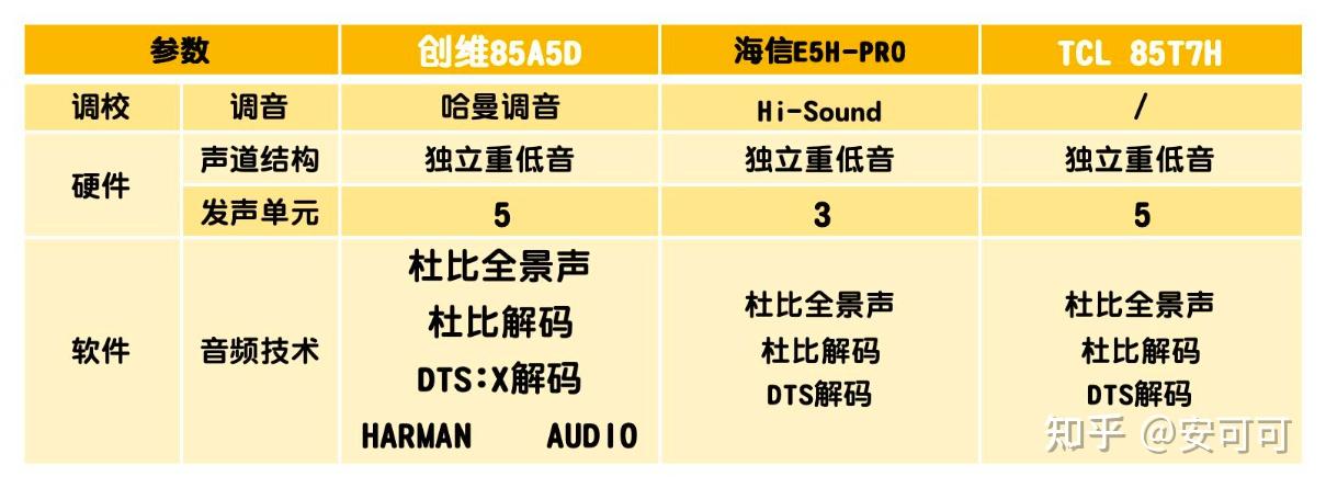 2024年85寸大屏液晶电视选购攻略如何选购85寸高性价比电视创维85a5d