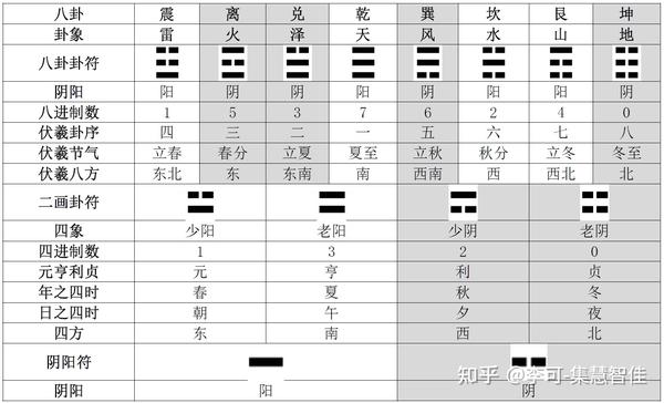 第二章 八卦 - 知乎