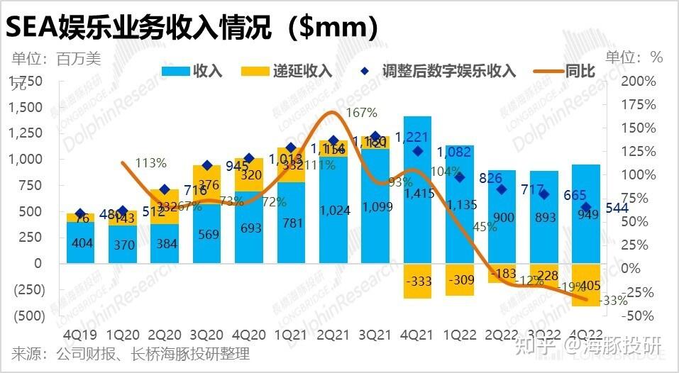 冬海集团sea图片