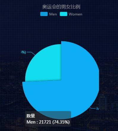 重慶大數(shù)據(jù)公司   重慶大數(shù)據(jù)分析公司 大數(shù)據(jù)公司 重慶大數(shù)據(jù)