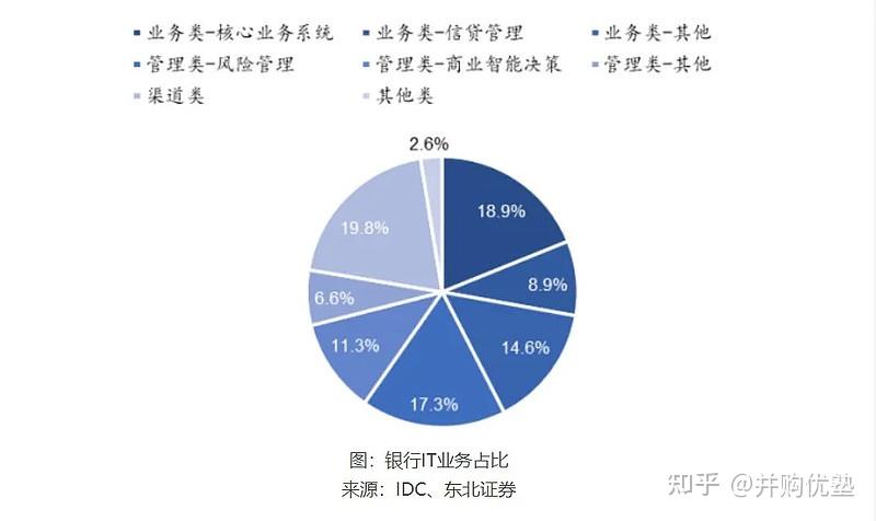 銀行it產業鏈跟蹤京北方vs宇信科技vs長亮科技數字貨幣推動情況