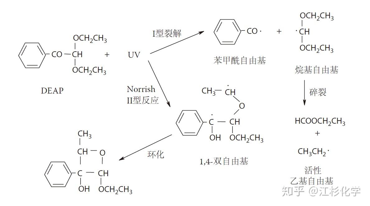 苯和浓硝酸反应方程式图片