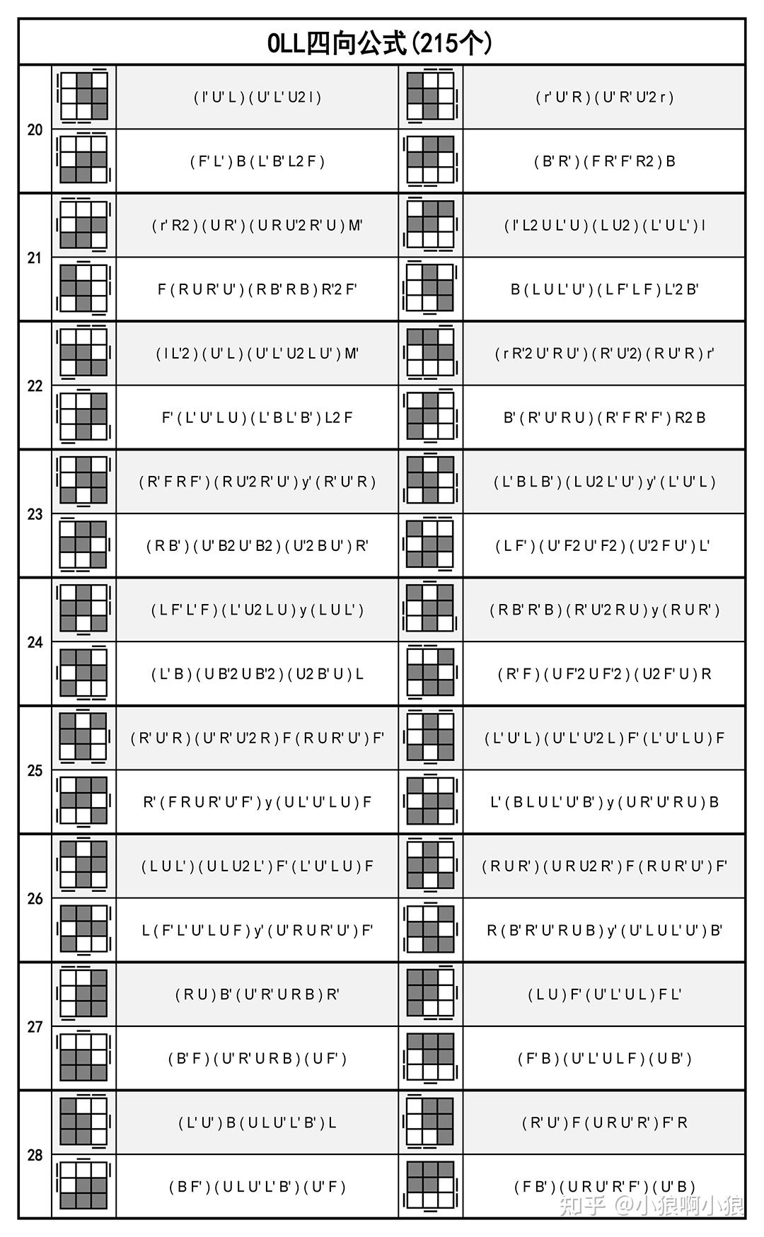 oll四向公式