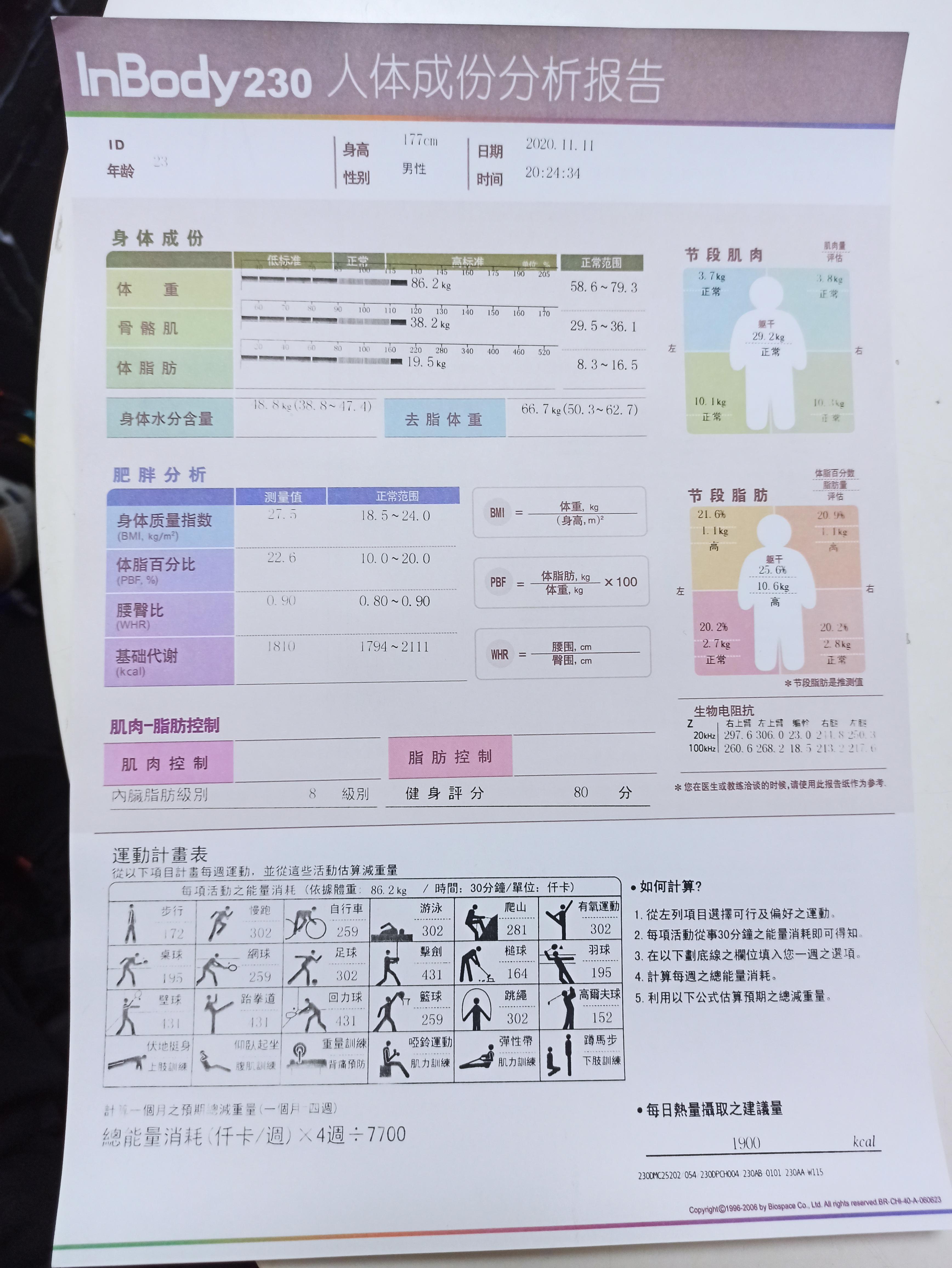 人体成分分析报告出来私教说我骨骼肌偏高脂肪率也高是肌肉型肥胖如何