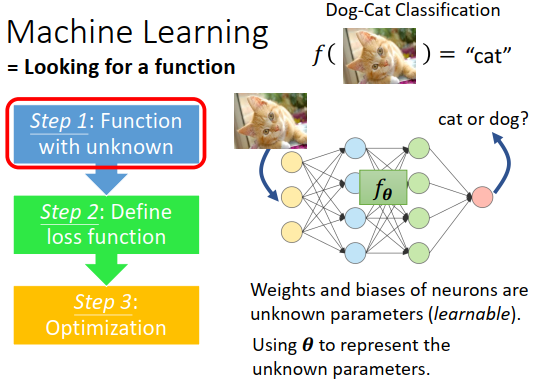 NTU DL CH15 Meta Learning 1 Learn To Learn ntu-dl-ch15-meta-learning-1-learn-to-learn