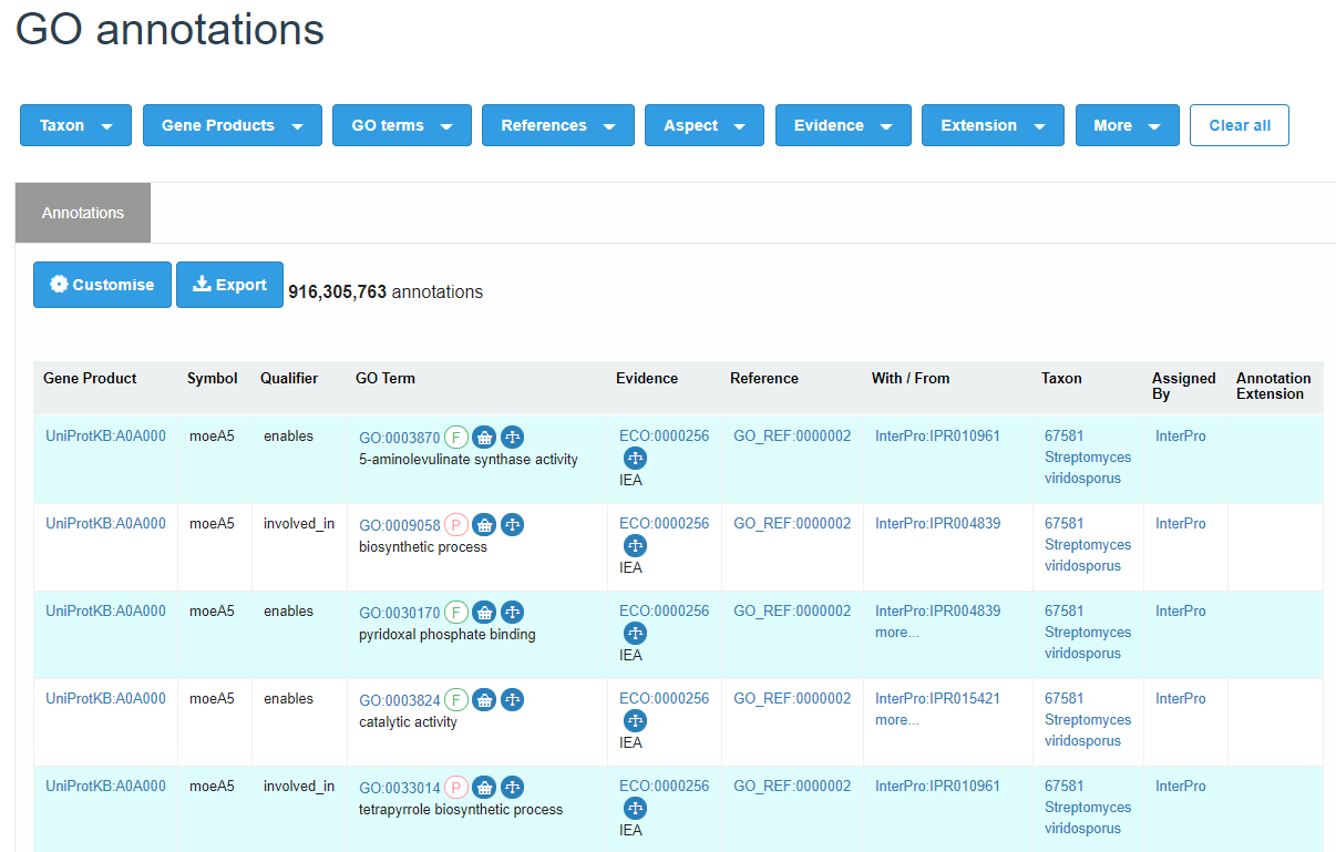 EMBL-EBI QuickGO:蛋白功能分析数据库 - 知乎