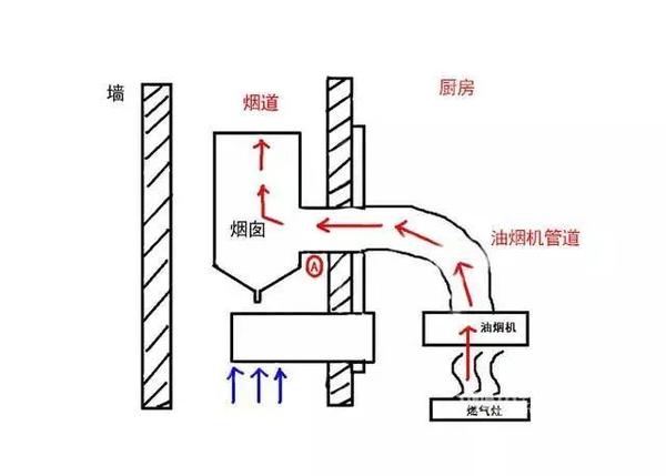 装修干货 一秒就懂的厨房规划 知乎