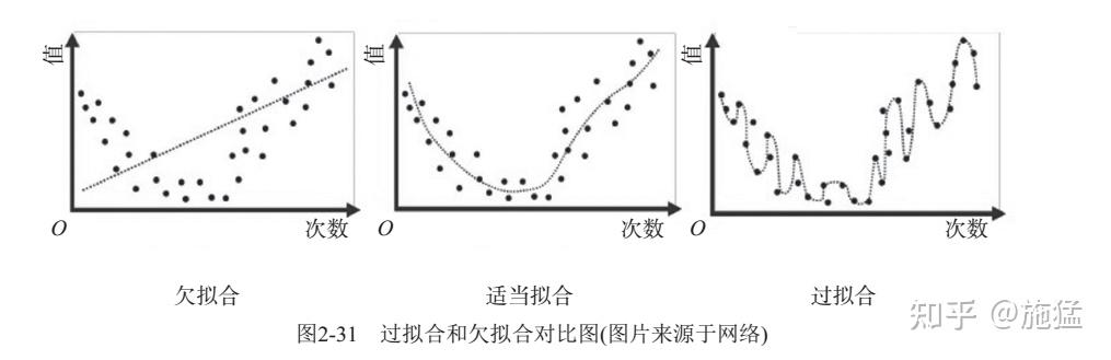 tensorflow训练过拟合如何解决代码的问题怎么查
