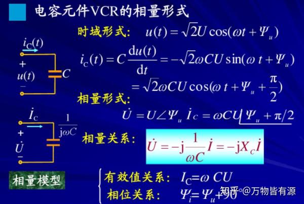虚数有什么现实意义和理论意义 - 知乎