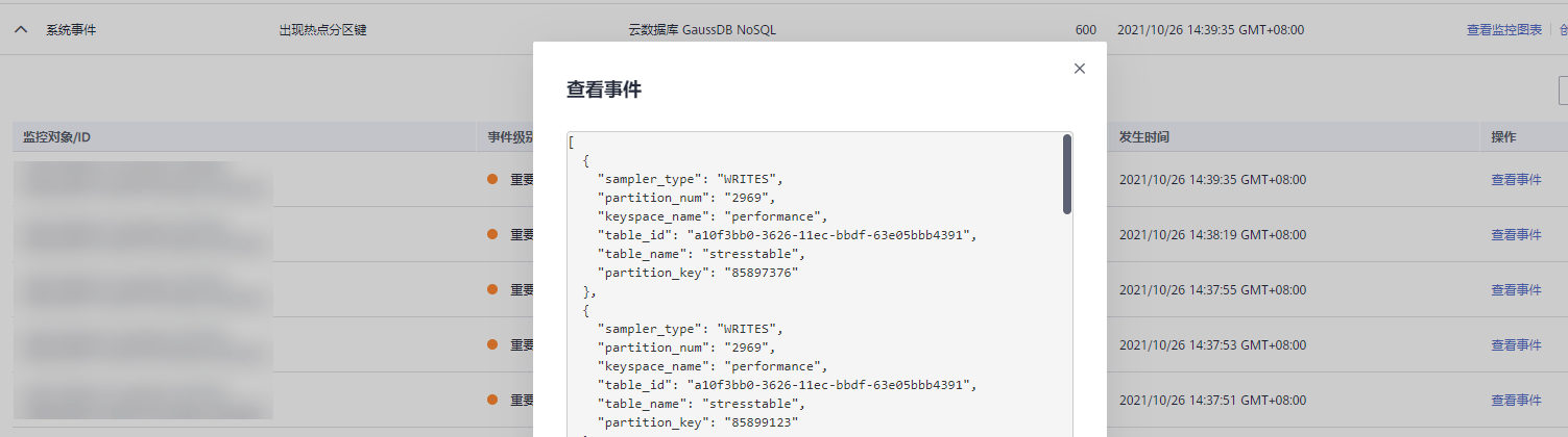 GaussDB (for Cassandra) 数据库治理:大key与热key问题的检测与解决 GaussDB (for Cassandra) 数据库治理:大key与热key问题的检测与解决