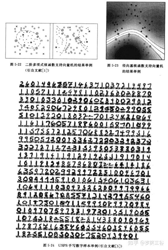 chapter 5 非线性分类器