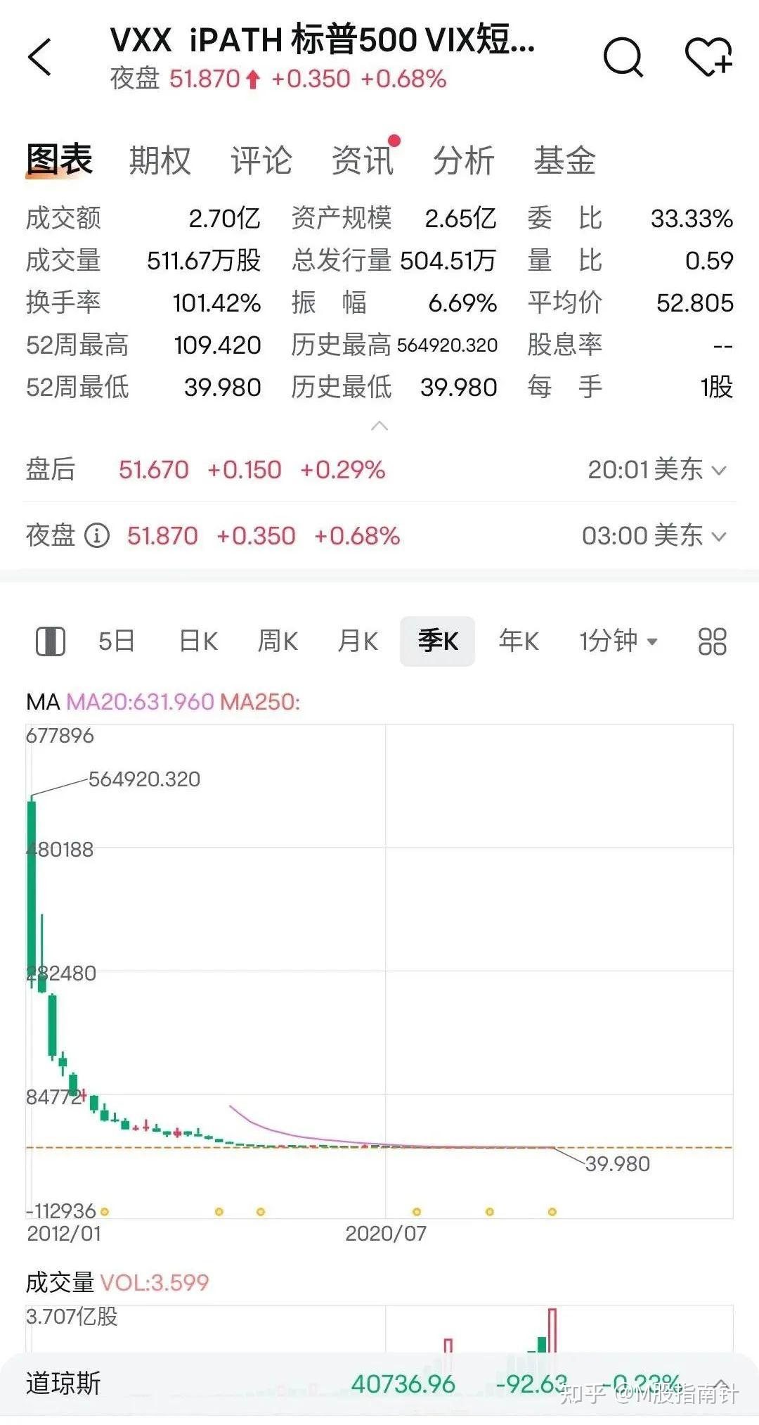 Vix 恐慌 指数 实时 (99) 사진