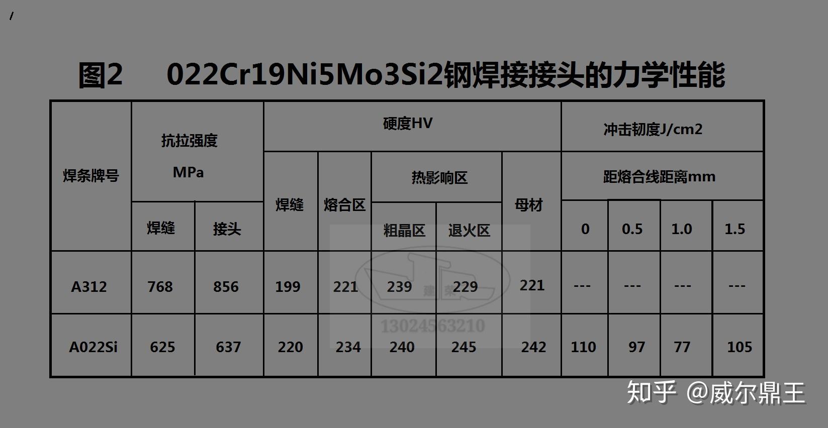  攪拌摩擦焊的焊接參數(shù)有哪些_攪拌摩擦焊工藝參數(shù)對焊接質(zhì)量的影響