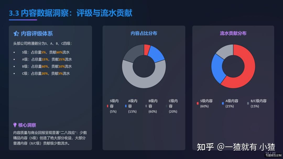 113页PPT解读AI漫剧行业深度分析报告（2025）AI技术赋能 + 短剧商业模式 + 动漫内容形态 附AI漫剧行业报告合集 - 知乎