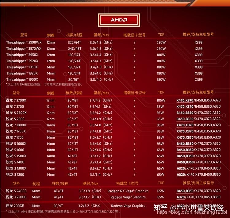 史上最全DIY主机组件选材指导教程 - 知乎