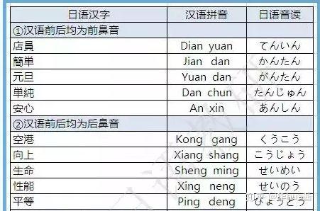 怎么高效学习日语 v2-05ac08c6991b639399e075c5d0ede7ed_r.jpg