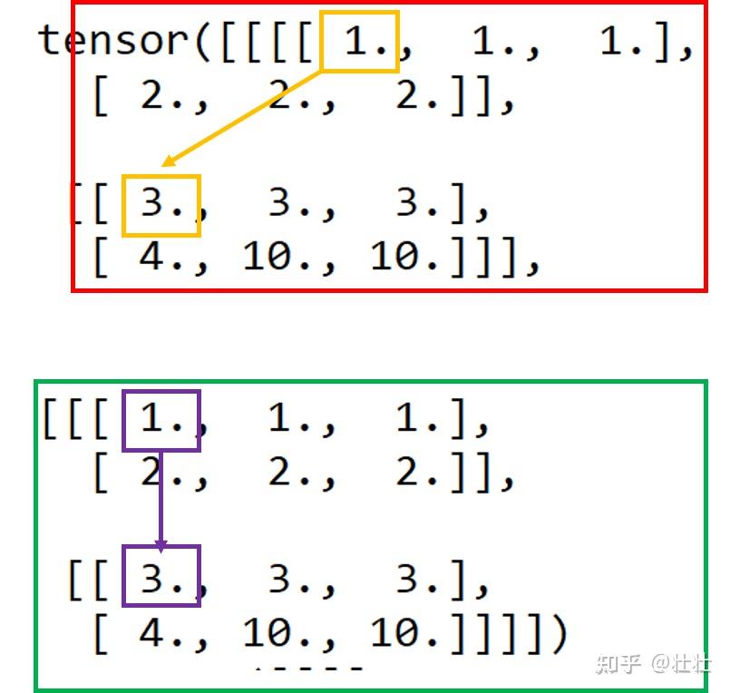 Pytorch Nn.Softmax(dim=?) - 知乎