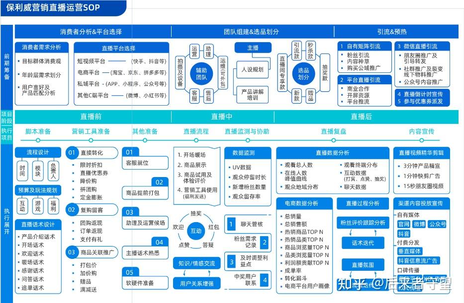 直播团队外包