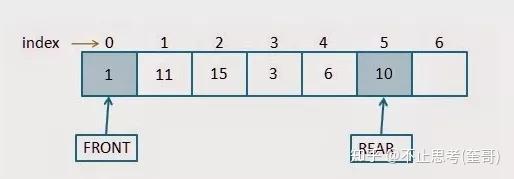 数据结构和算法-队列 数据结构和算法-队列