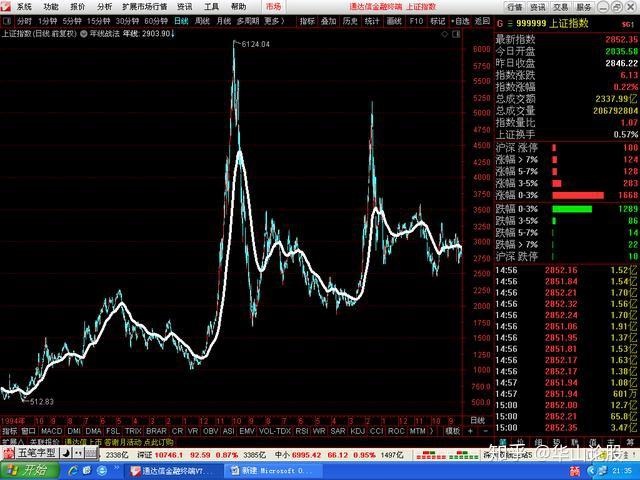 a股20多年的发展历程中产生了纷乱繁杂的盈利模式,占比市场一半的散户