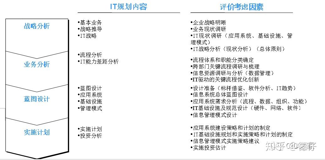 企业IT部门能力评估及其定位 - 知乎