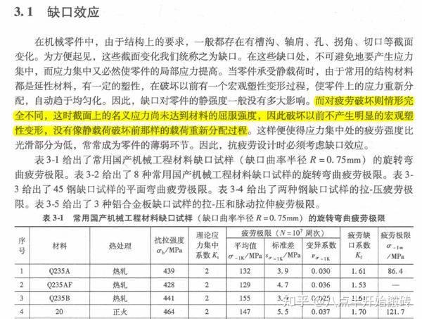 缺口效应 - 知乎