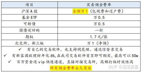 2022證券股票開戶佣金最低是多少