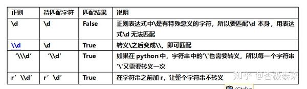 python3正则_正则化