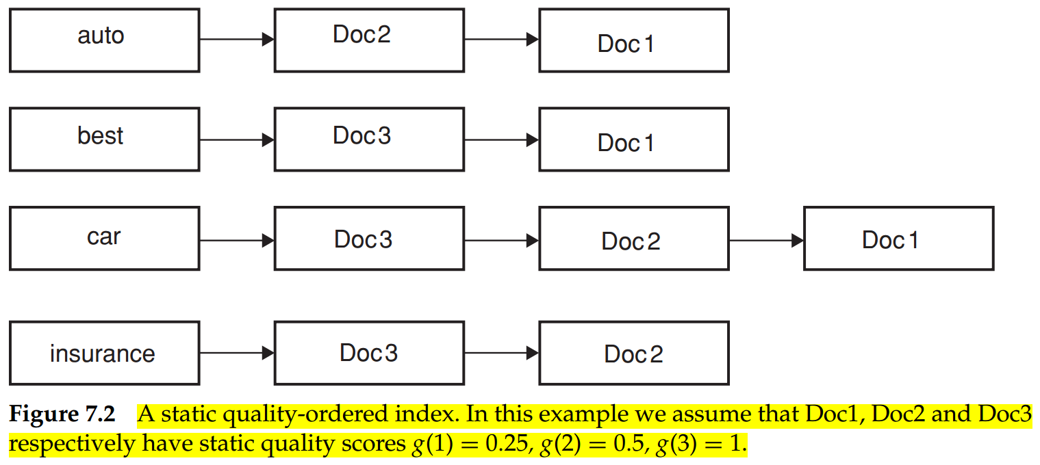 efficient scoring and ranking