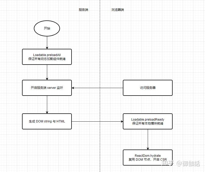 源码级解析，搞懂 React 动态加载（上） —— React Loadable - 知乎