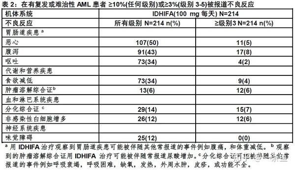 恩西地平(Idhifa，enasidenib)FDA官方说明书 - 知乎