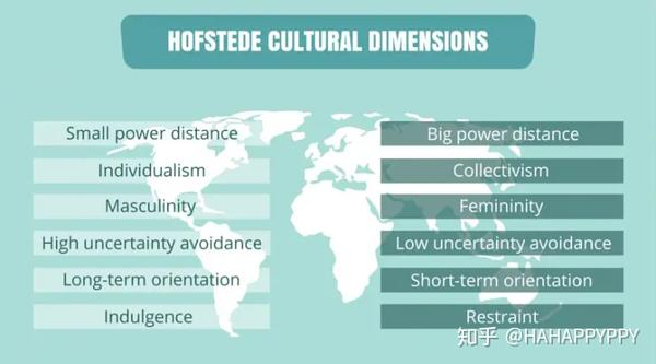 理解文化差异hofstede文化维度