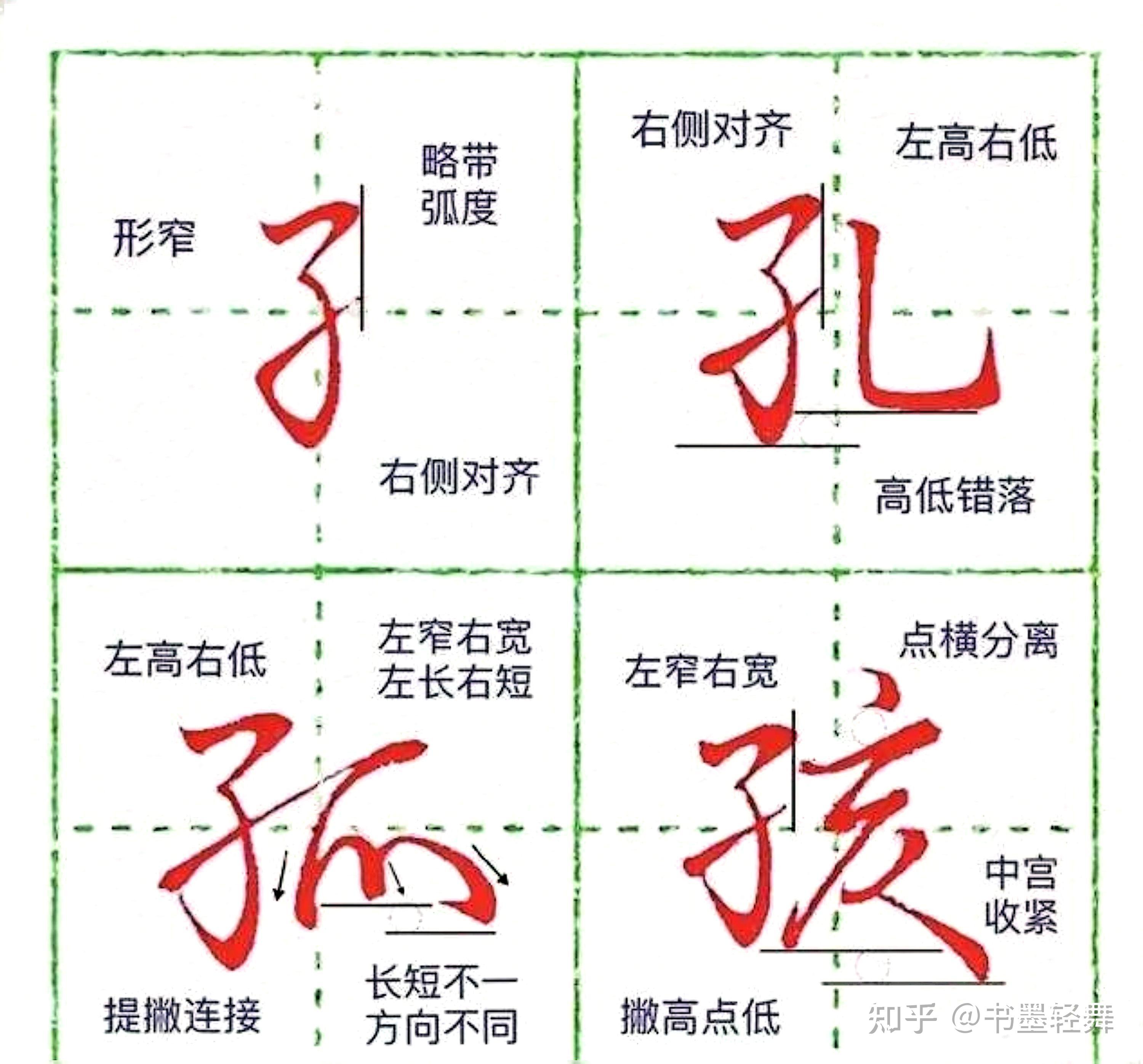 1000个汉字结构规律详细详解(2) || 笔画书写方法! - 知乎
