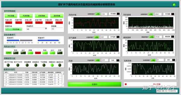 matlab labview联合仿真上位机GUI用户界面程序开发设计 - 知乎