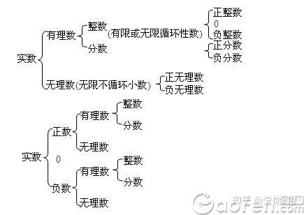 初中数学有理数全攻略 - 知乎