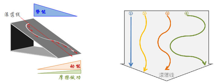 【双板技术--01】为什么我们要这样滑雪 - 知乎