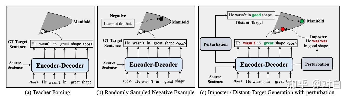 ICLR2021對比學習（Contrastive Learning）NLP領域論文進展梳理