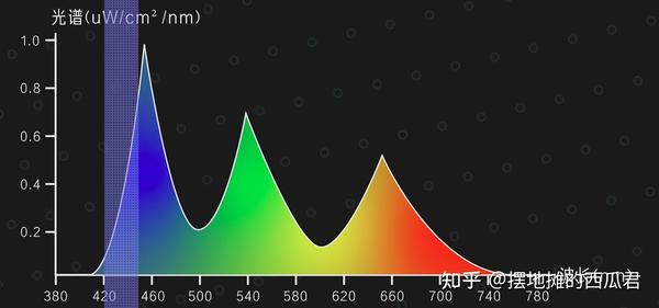 pad问题分析图图片